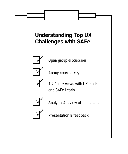 checklist in understanding UX and SAFe challenges