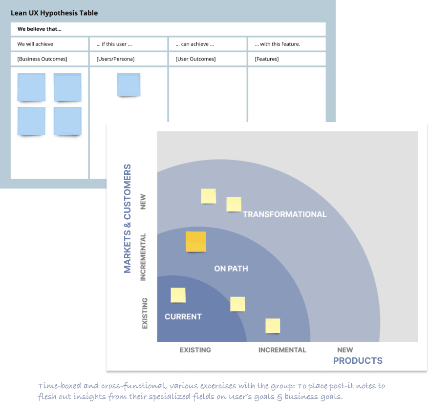 mapping Goals of users & business