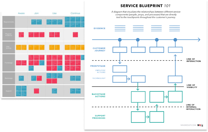 image-service design blueprint