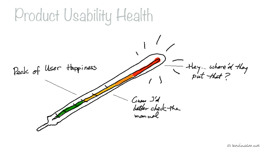 image of product usability health
