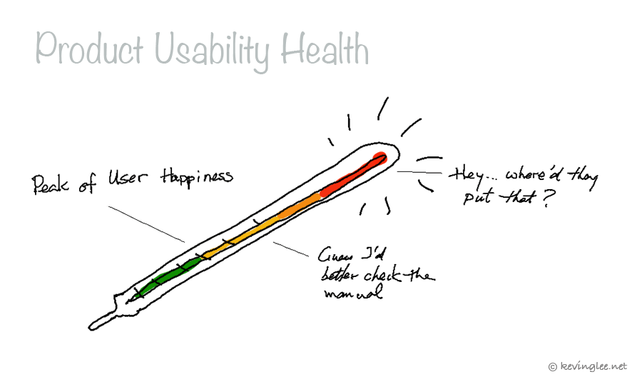 image of product usability health