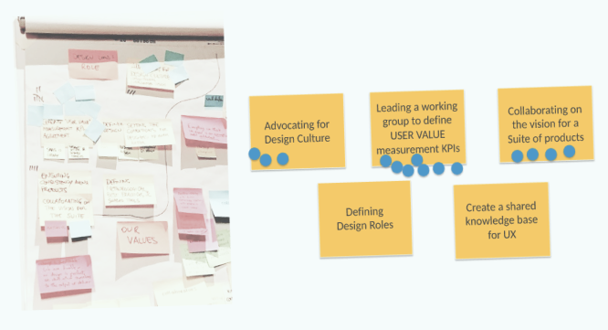 photos of post-it notes from workshop