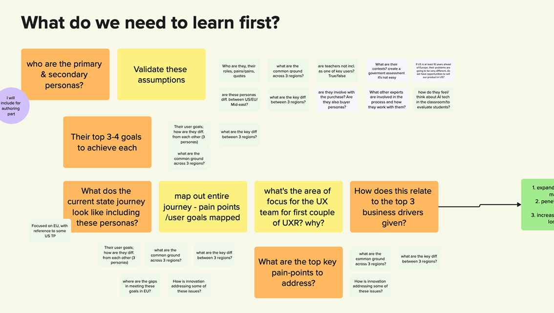 image of UXR planning with questions