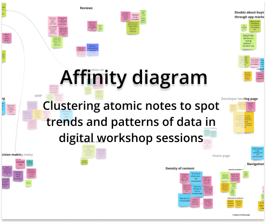 image of Affinity diagram