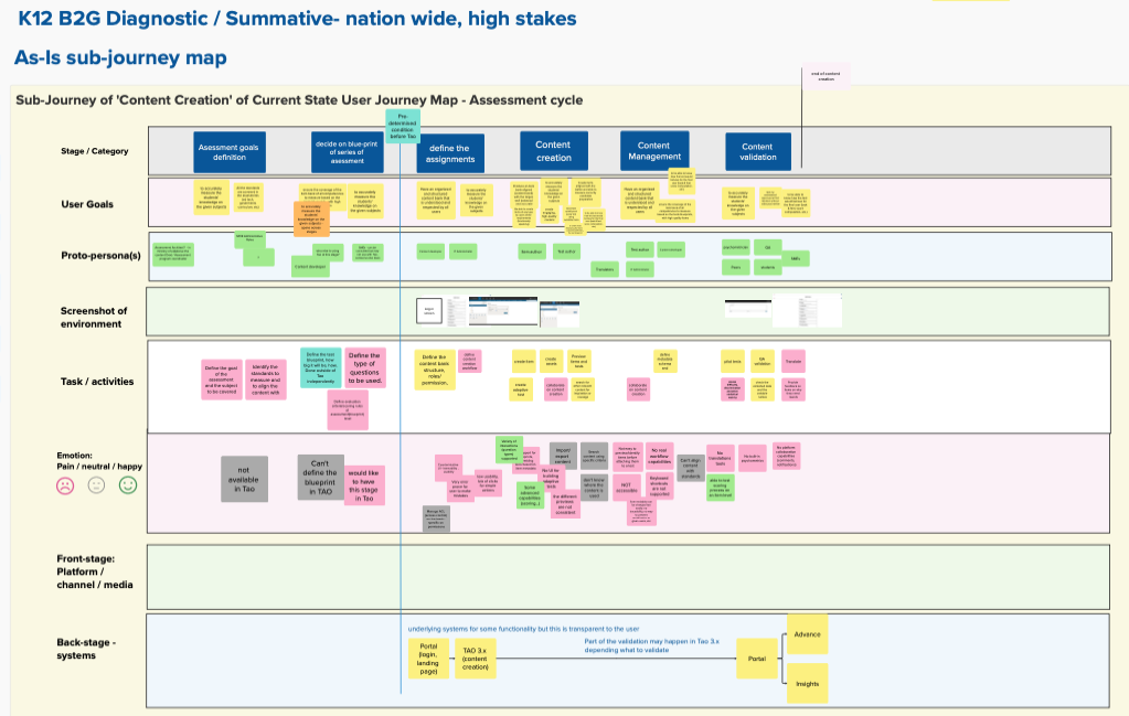 image of current state customer journey map