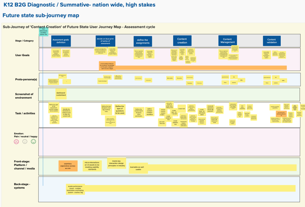 image of future state customer journey map